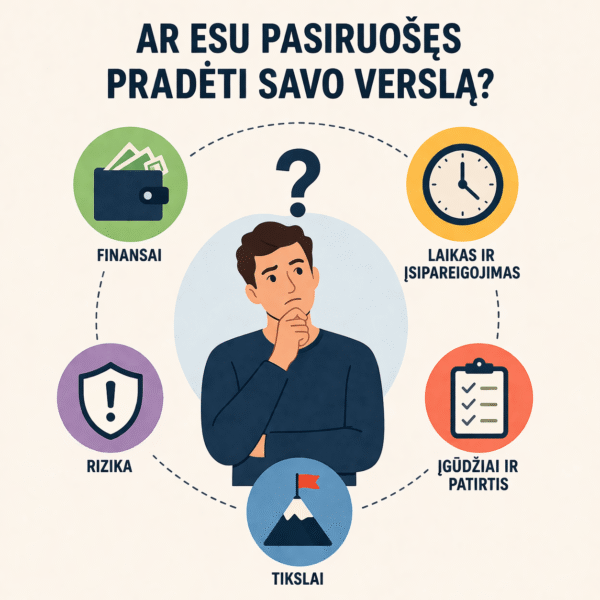 Ar esu pasiruošęs pradėti savo verslą
