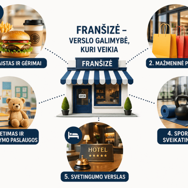 Franšizė verslo galimybės kurios veikia