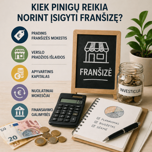 Kiek pinigų reikia norint įsigyti franšizę
