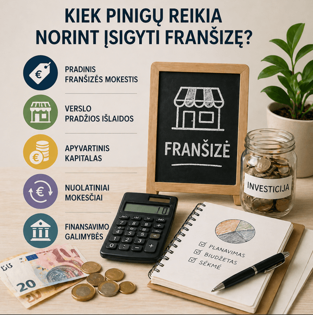 Kiek pinigų reikia norint įsigyti franšizę